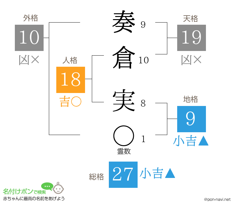 奏倉 実さんの姓名判断結果