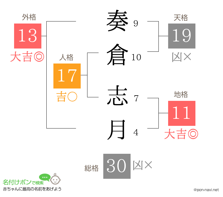 奏倉 志月さんの姓名判断結果