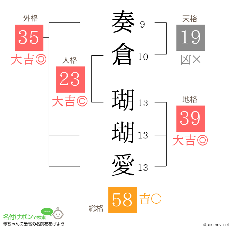奏倉 瑚瑚愛さんの姓名判断結果