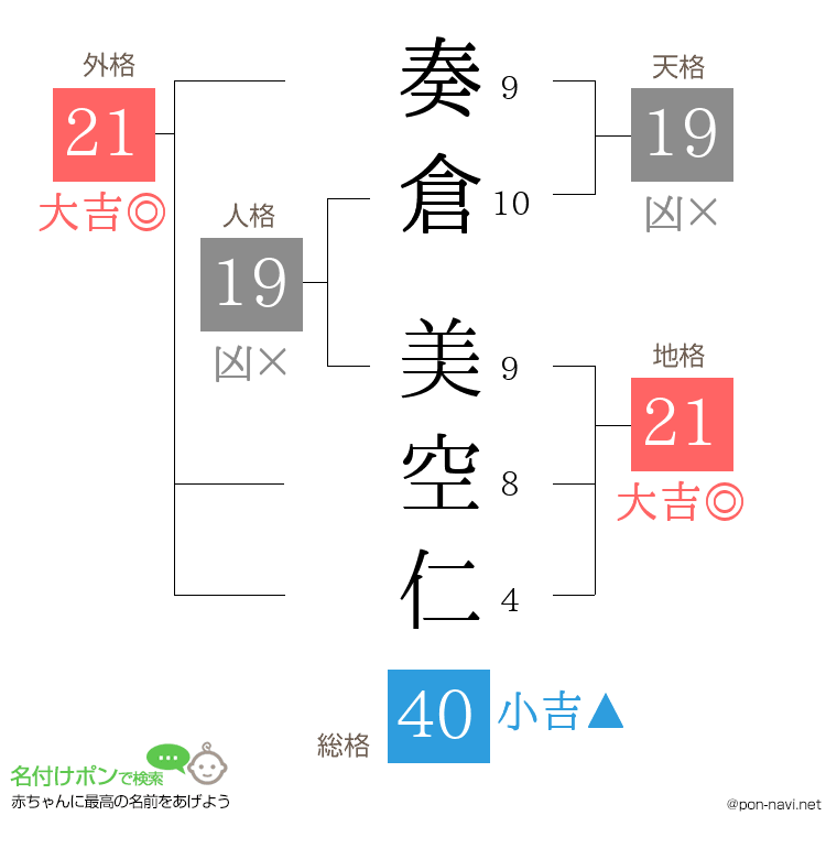 奏倉 美空仁さんの姓名判断結果