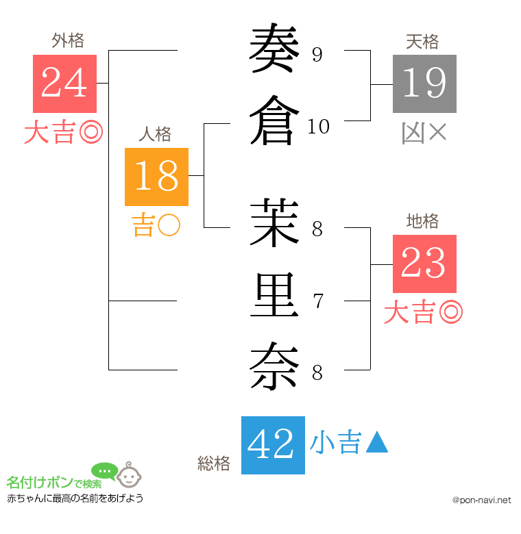 奏倉 茉里奈さんの姓名判断結果