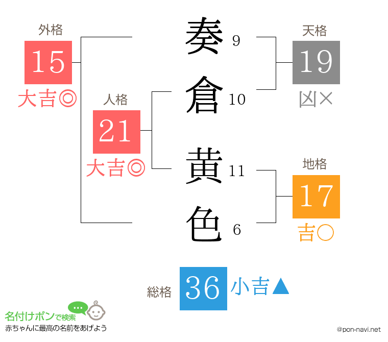 奏倉 黄色さんの姓名判断結果