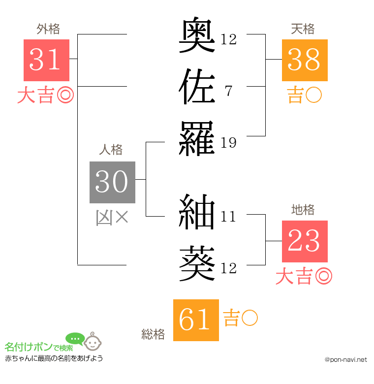 奥佐羅 紬葵さんの姓名判断結果