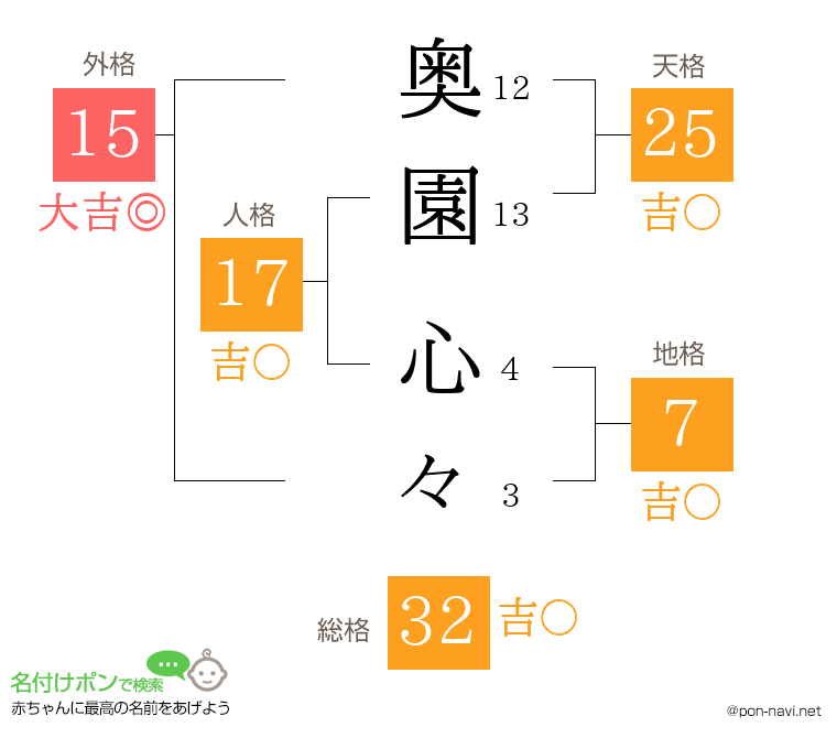 奥園 心々さんの姓名判断結果