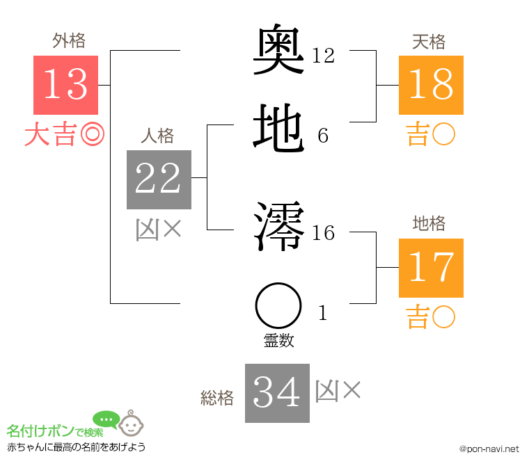 奥地 澪さんの姓名判断結果