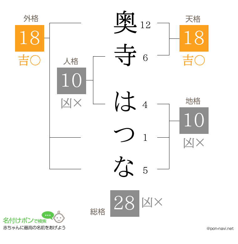 奥寺 はつなさんの姓名判断結果