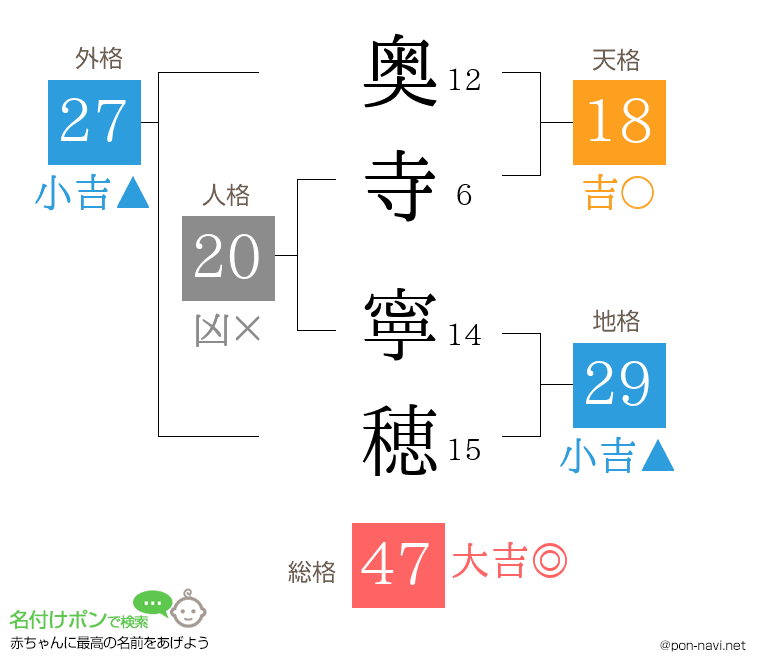 奥寺 寧穂さんの姓名判断結果