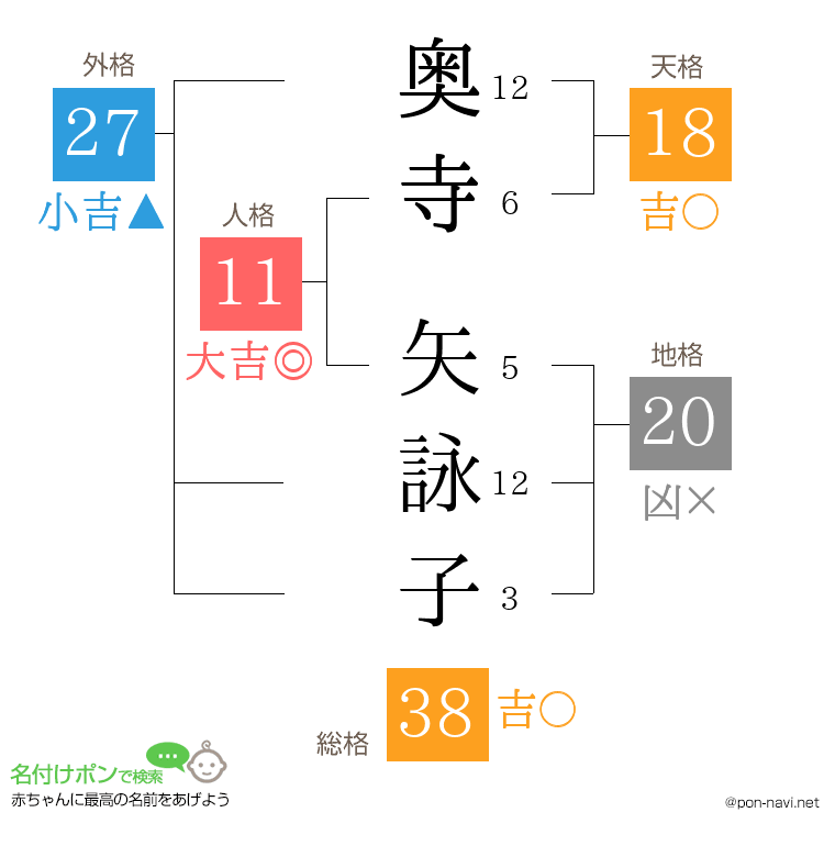 奥寺 矢詠子さんの姓名判断結果