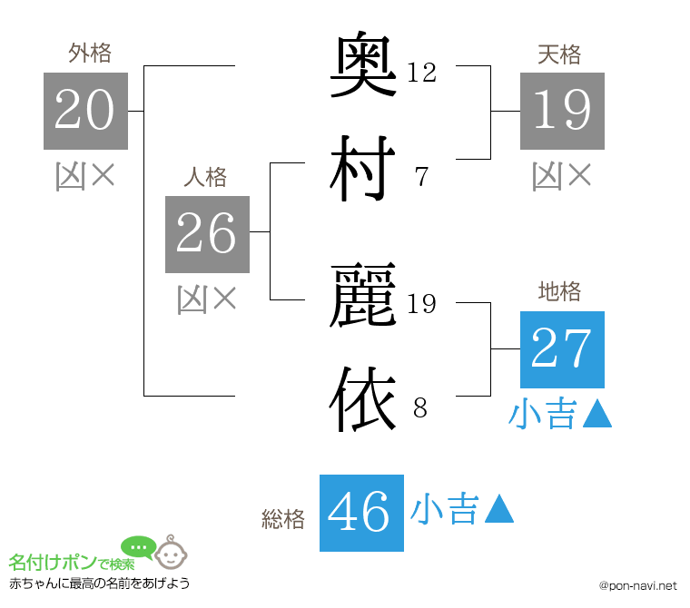 奥村 麗依さんの姓名判断結果