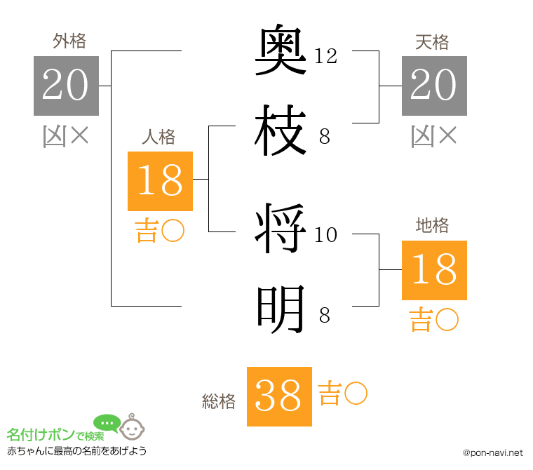 奥枝 将明さんの姓名判断結果