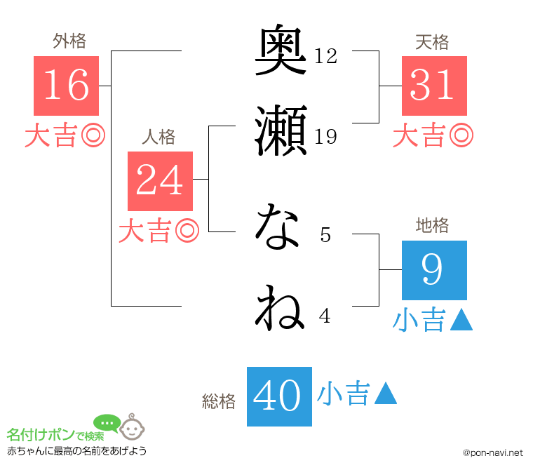 奥瀬 なねさんの姓名判断結果