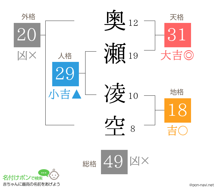 奥瀬 凌空さんの姓名判断結果