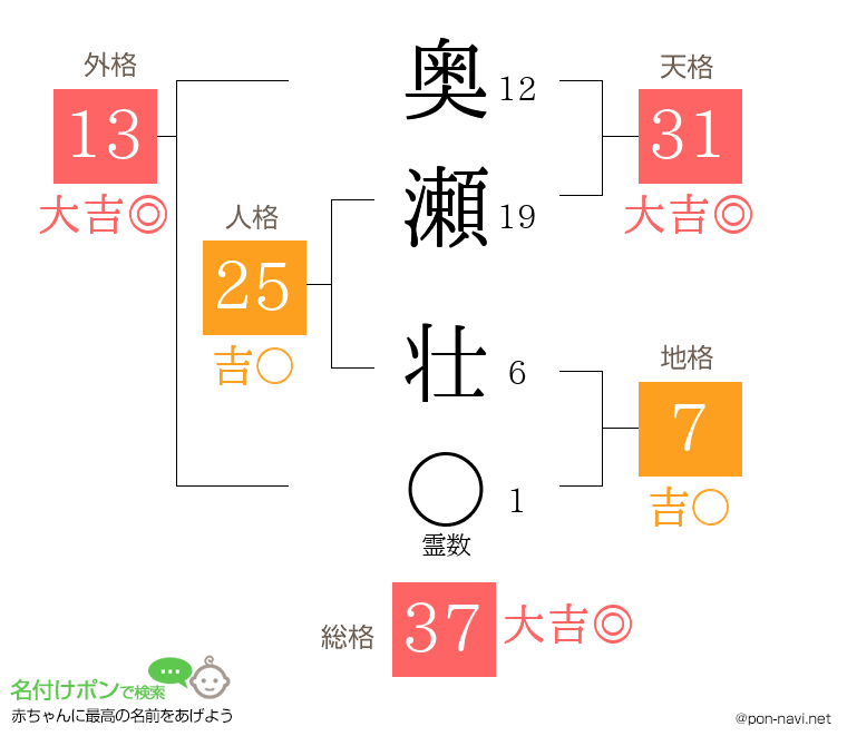 奥瀬 壮さんの姓名判断結果