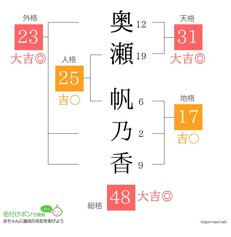 奥瀬 帆乃香さんの姓名判断結果