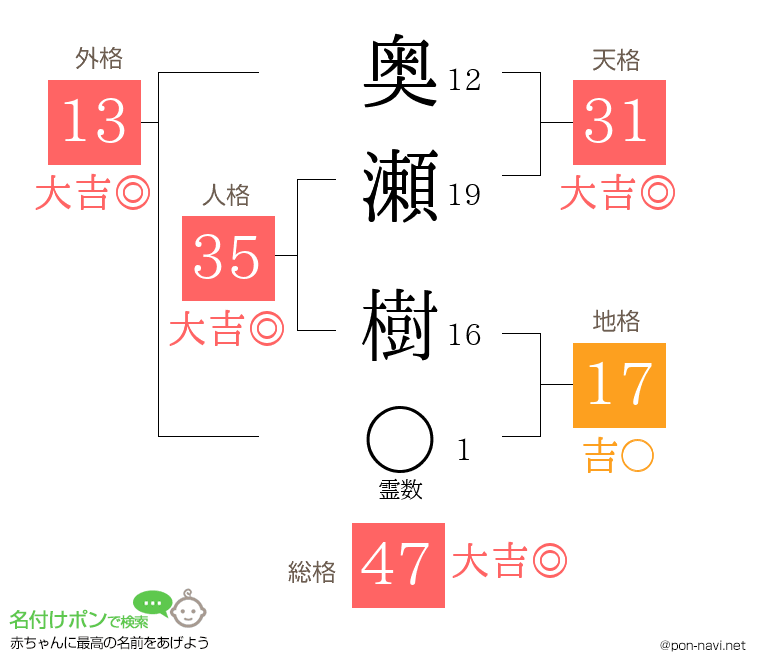 奥瀬 樹さんの姓名判断結果