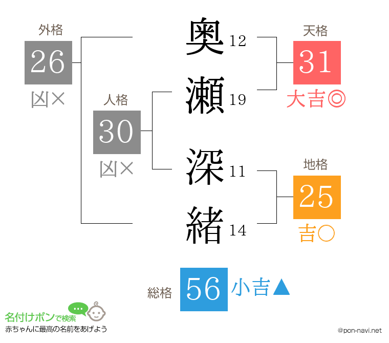 奥瀬 深緒さんの姓名判断結果