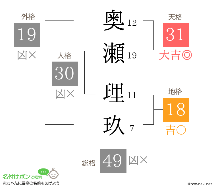 奥瀬 理玖さんの姓名判断結果