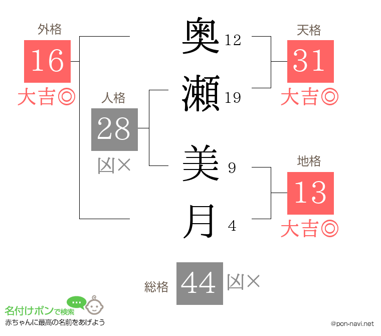 奥瀬 美月さんの姓名判断結果