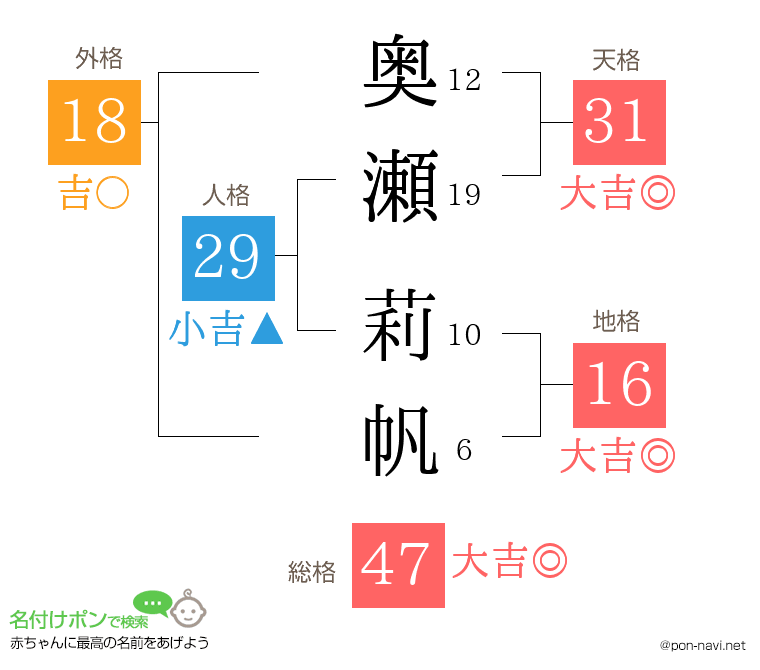 奥瀬 莉帆さんの姓名判断結果