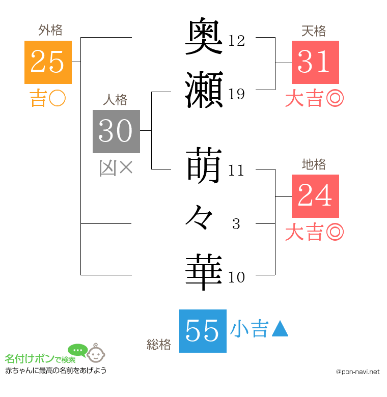 奥瀬 萌々華さんの姓名判断結果