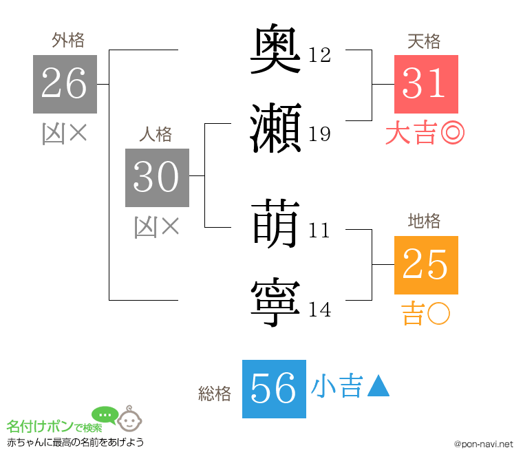 奥瀬 萌寧さんの姓名判断結果