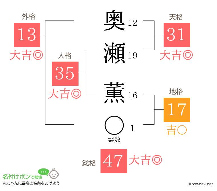 奥瀬 薫さんの姓名判断結果