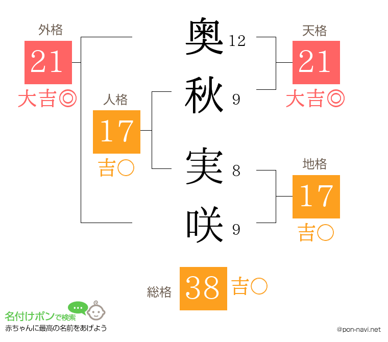 奥秋 実咲さんの姓名判断結果