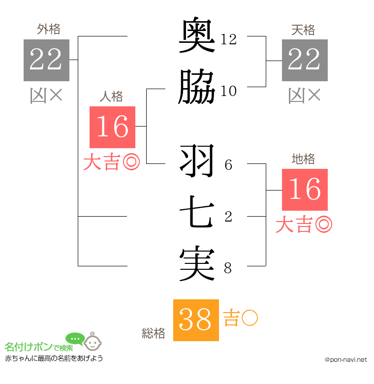 奥脇 羽七実さんの姓名判断結果