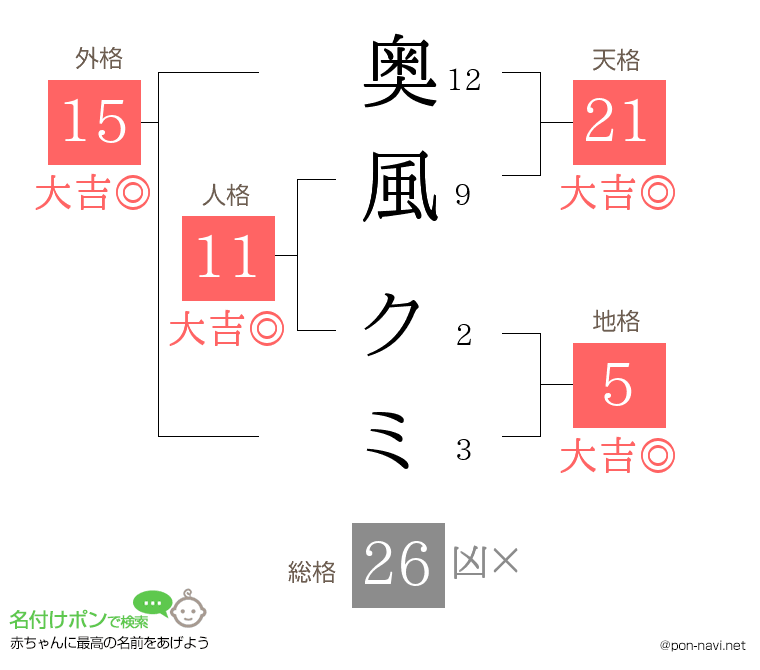奥風 クミさんの姓名判断結果