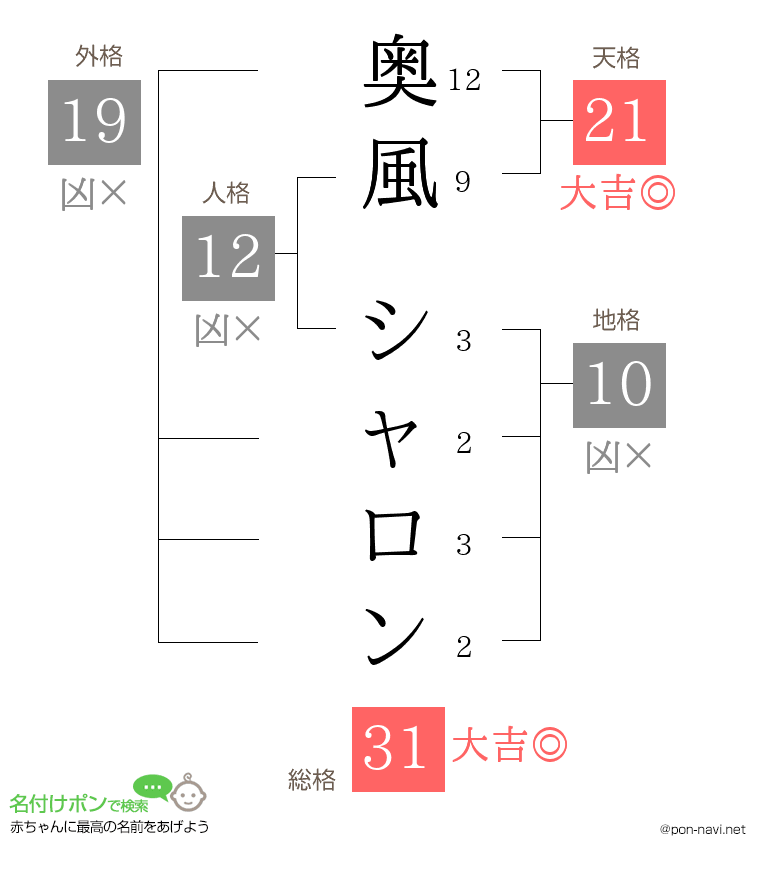 奥風 シャロンさんの姓名判断結果