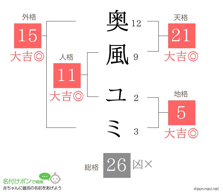 奥風 ユミさんの姓名判断結果