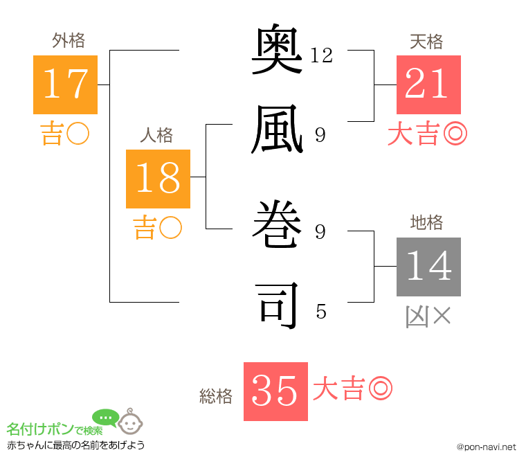奥風 巻司さんの姓名判断結果
