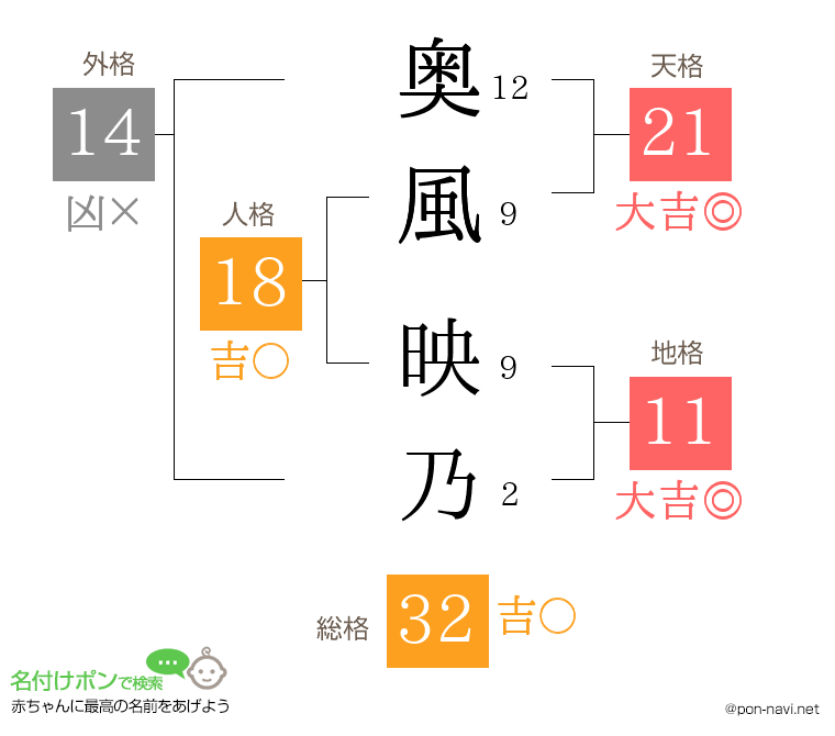 奥風 映乃さんの姓名判断結果