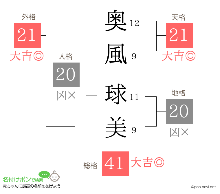 奥風 球美さんの姓名判断結果