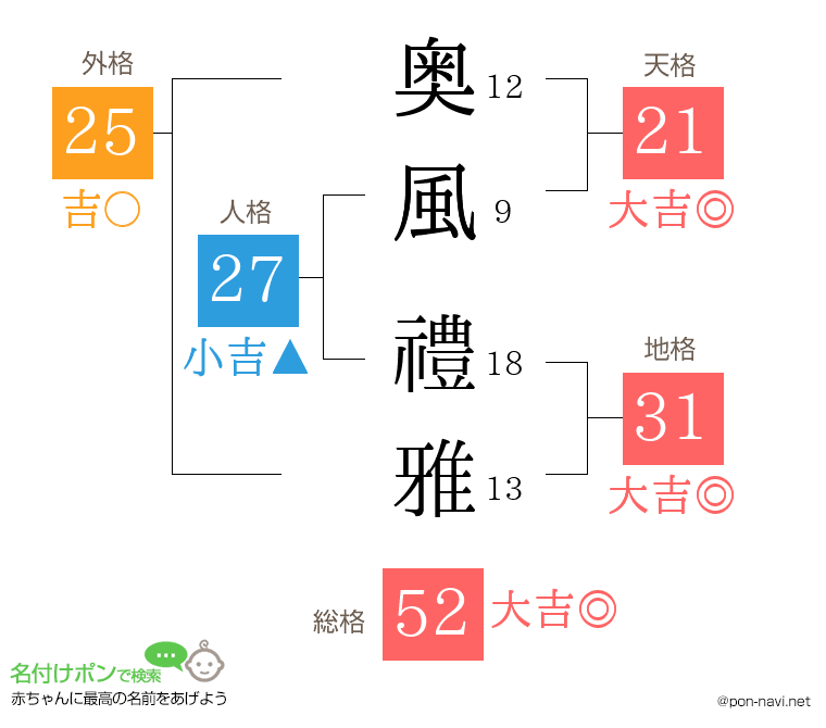 奥風 禮雅さんの姓名判断結果