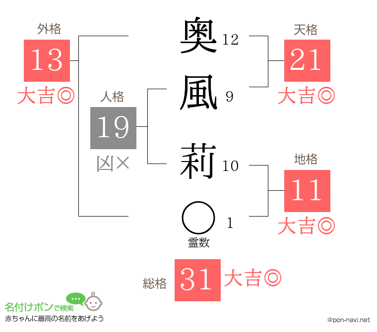 奥風 莉さんの姓名判断結果