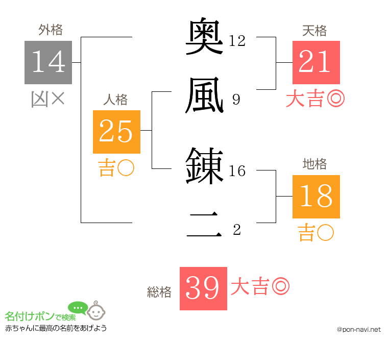 奥風 錬二さんの姓名判断結果