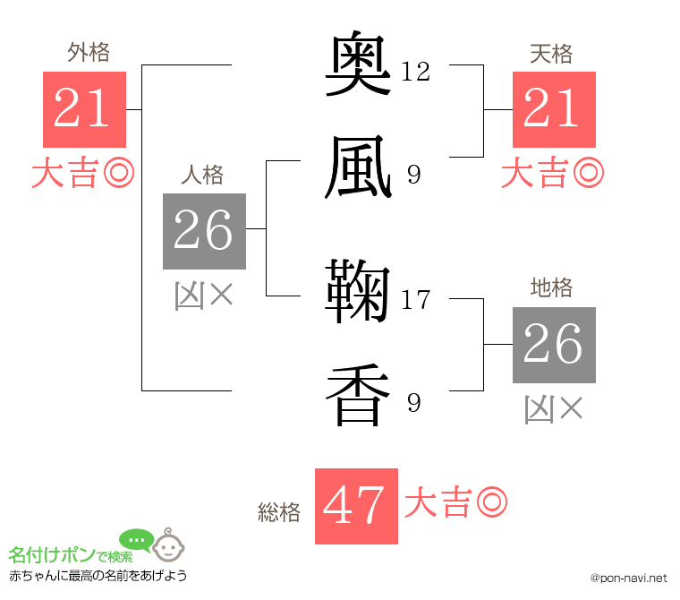 奥風 鞠香さんの姓名判断結果