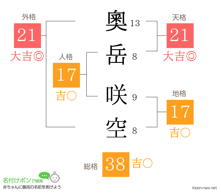 奧岳 咲空さんの姓名判断結果