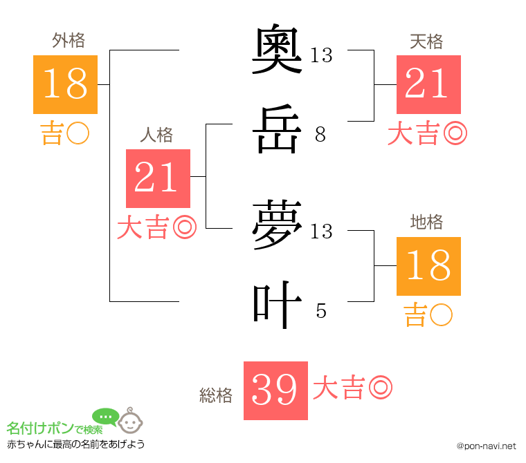 奧岳 夢叶さんの姓名判断結果