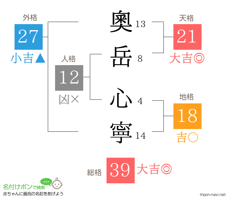 奧岳 心寧さんの姓名判断結果