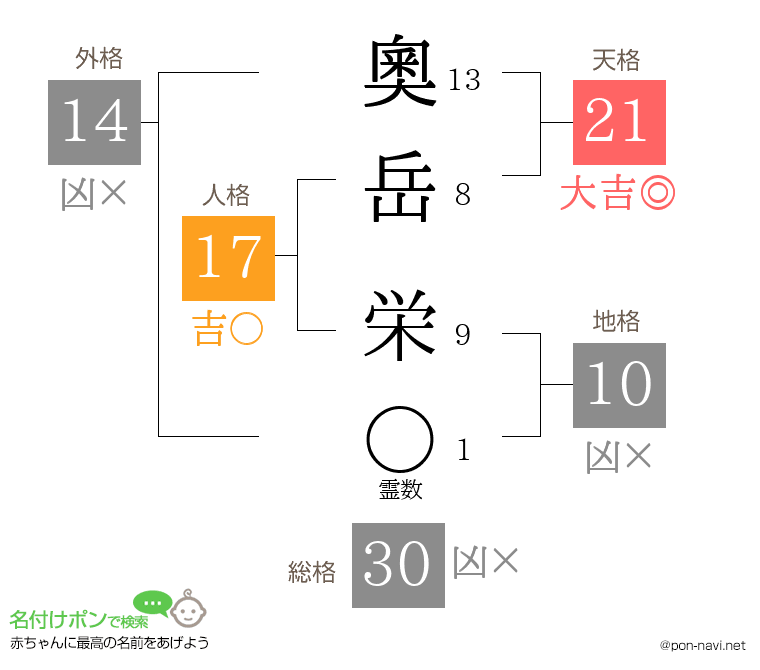 奧岳 栄さんの姓名判断結果