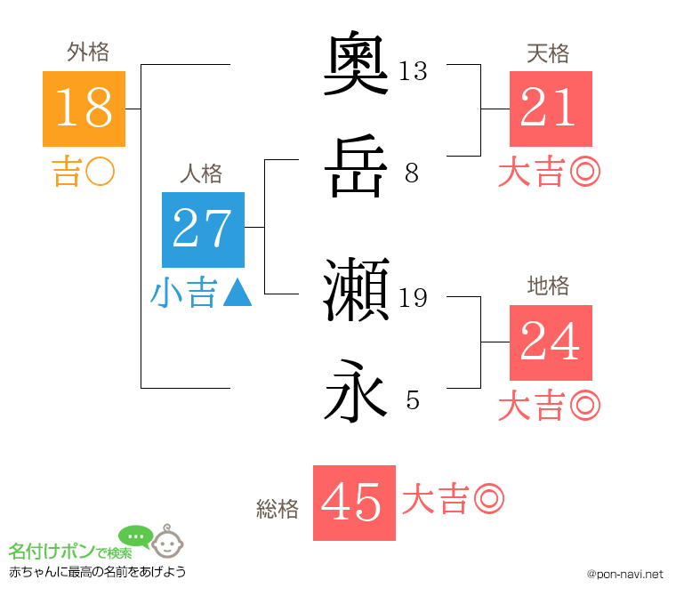 奧岳 瀬永さんの姓名判断結果