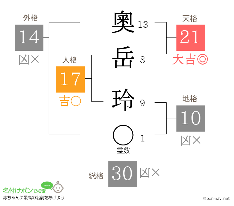 奧岳 玲さんの姓名判断結果