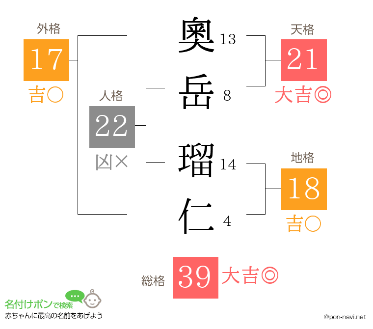 奧岳 瑠仁さんの姓名判断結果