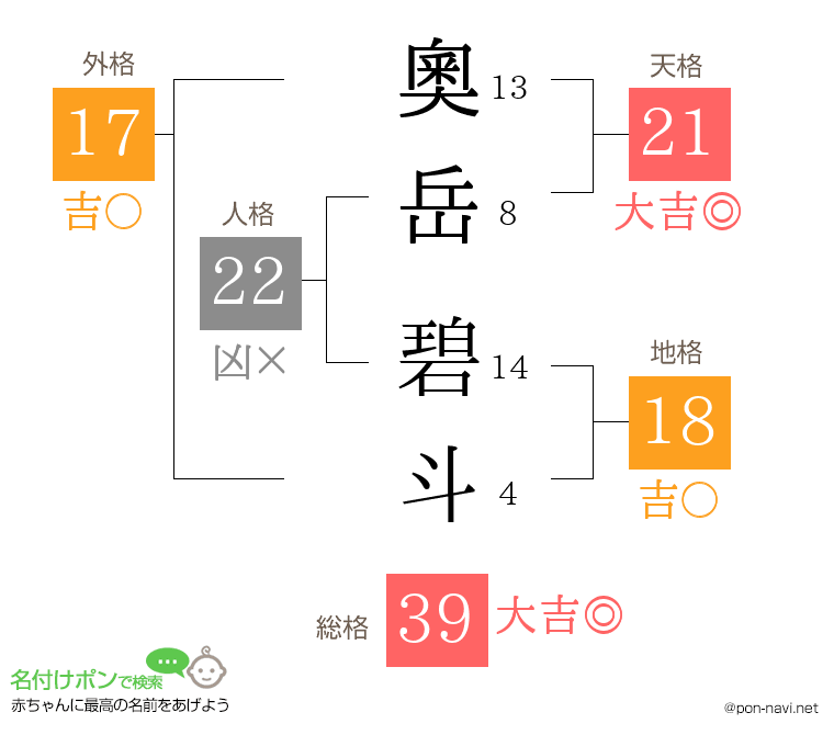 奧岳 碧斗さんの姓名判断結果