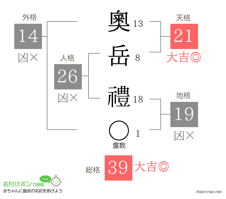 奧岳 禮さんの姓名判断結果