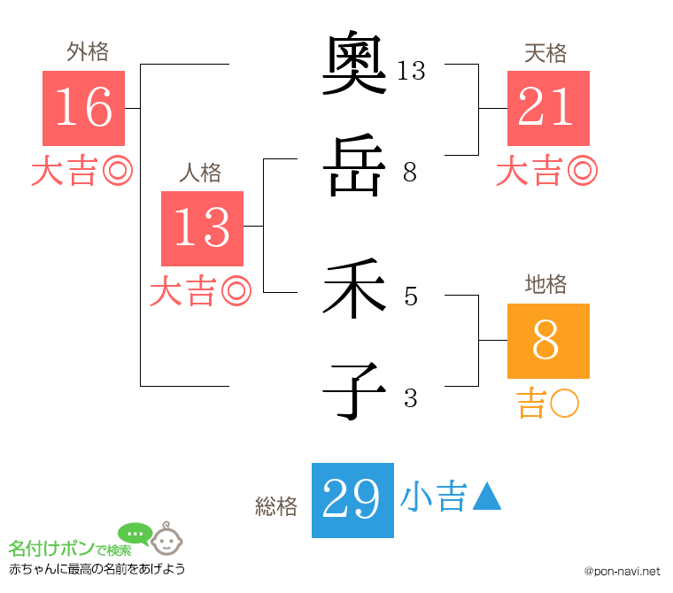 奧岳 禾子さんの姓名判断結果