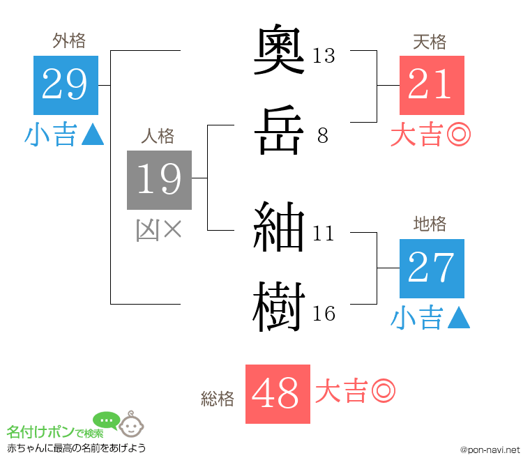 奧岳 紬樹さんの姓名判断結果
