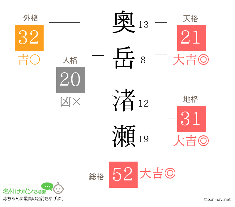 奧岳 渚瀬さんの姓名判断結果